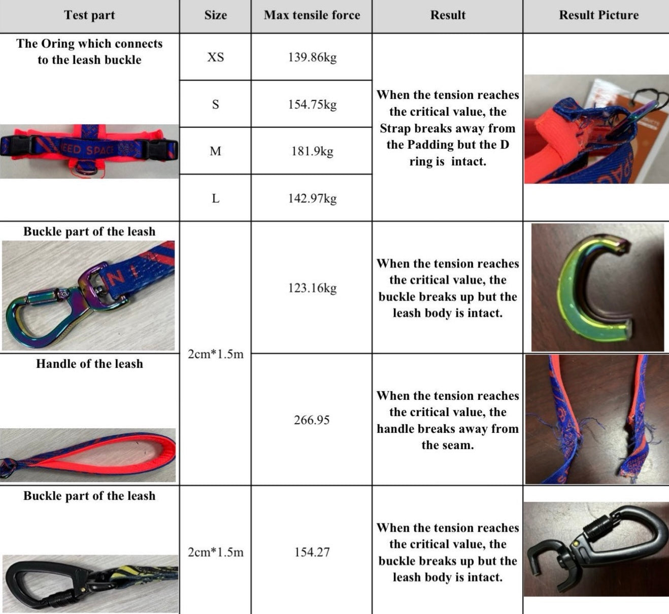 Super Reactive Harness