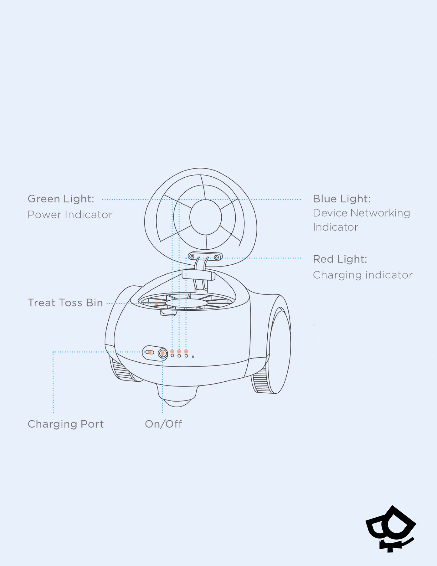 Hiibo, Smart Companion Robot